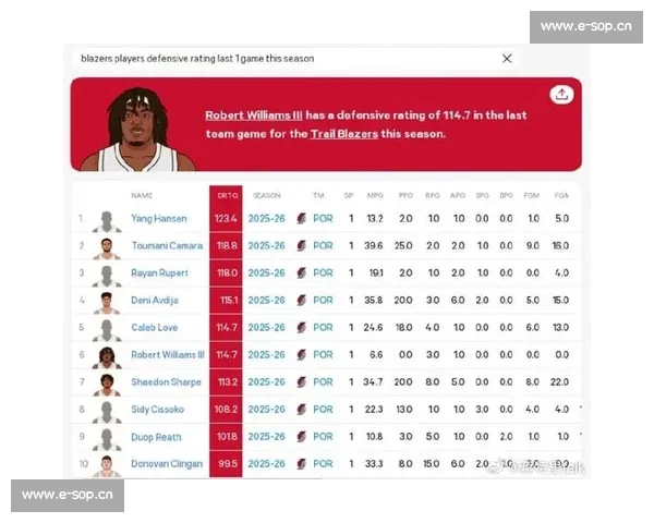 季后赛风向标：防守效率榜球队谁最有可能捧杯